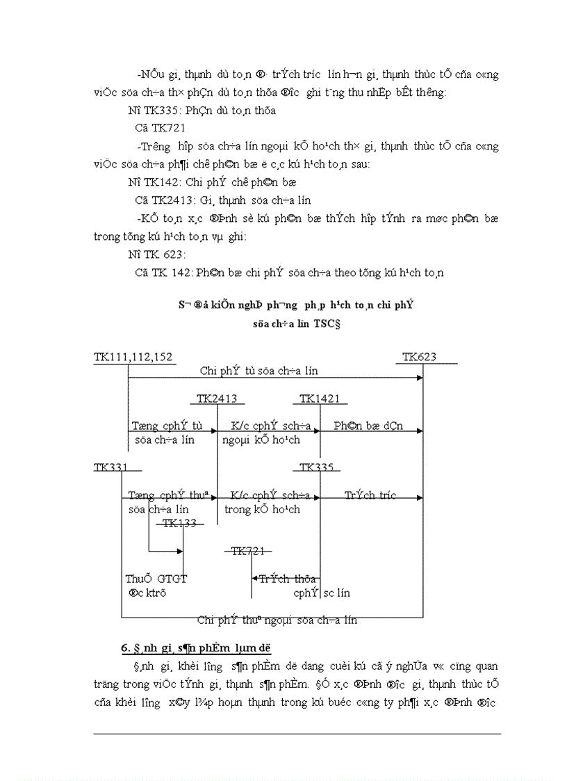 image for page Hoàn thiện công tác hạch toán chi phí sản xuất và tính giá thành sản phẩm tại Công ty Đầu tư phát triển hạ tầng đô thị