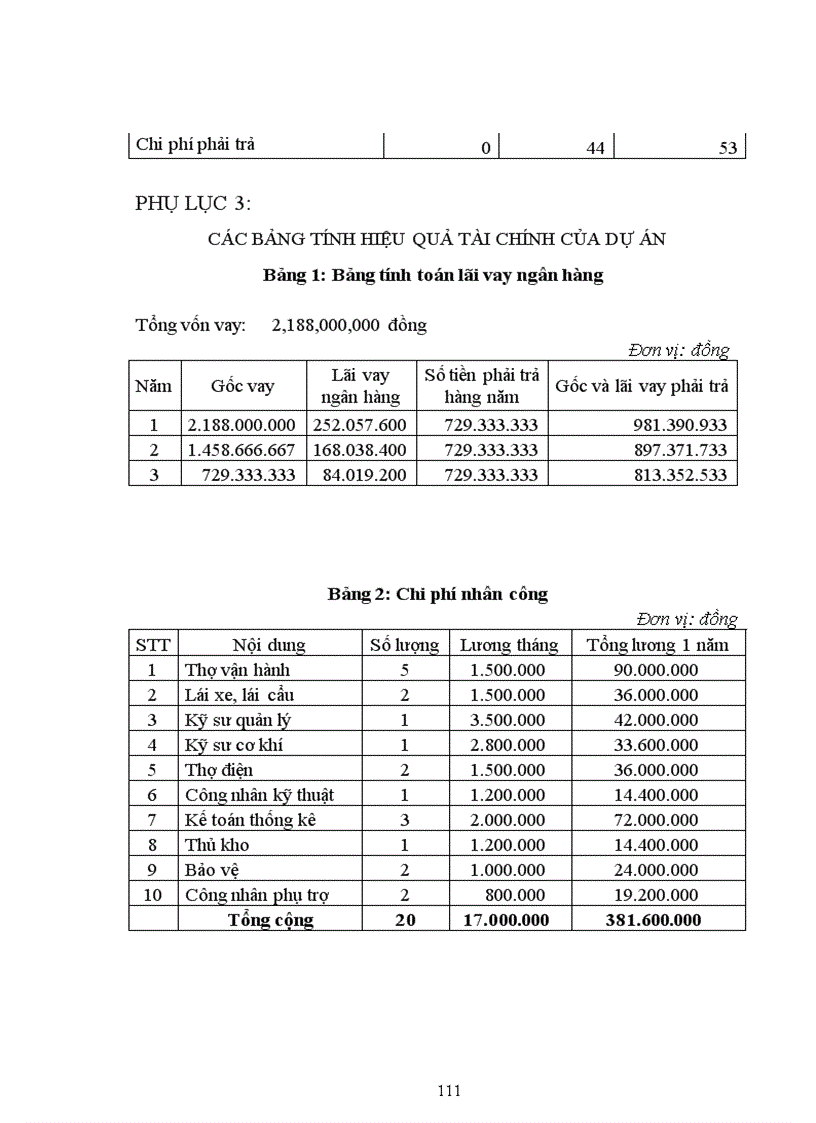image for page Quản lý rủi ro các dự án đầu tư tại Ngân hàng Đầu tư và Phát triển Chi nhánh Hà Nội
