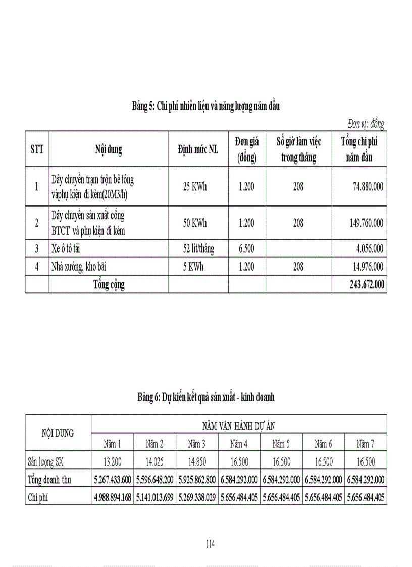 image for page Quản lý rủi ro các dự án đầu tư tại Ngân hàng Đầu tư và Phát triển Chi nhánh Hà Nội