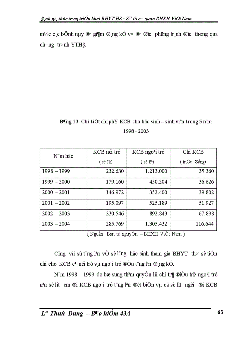 image for page Đánh giá thực trạng triển khai BHYT HS SV tại cơ quan Bảo hiểm xã hội Việt Nam 1