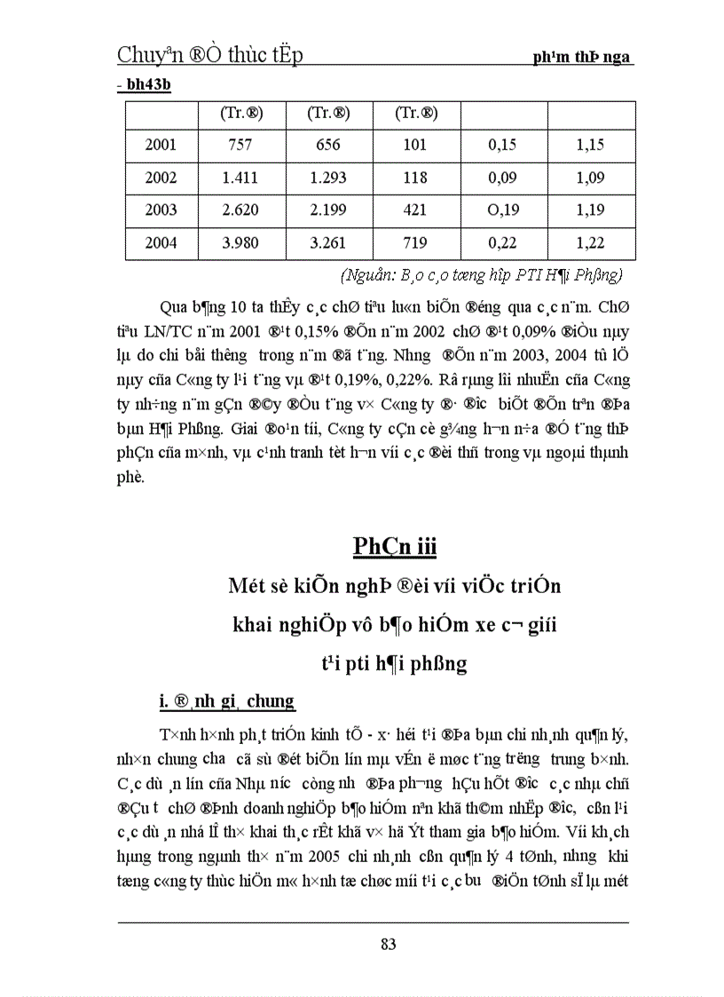 image for page Tình hình triển khai bảo hiểm vật chất xe cơ giới và TNDS của chủ xe đối với người thứ ba tại PTI Hải Phòng 1