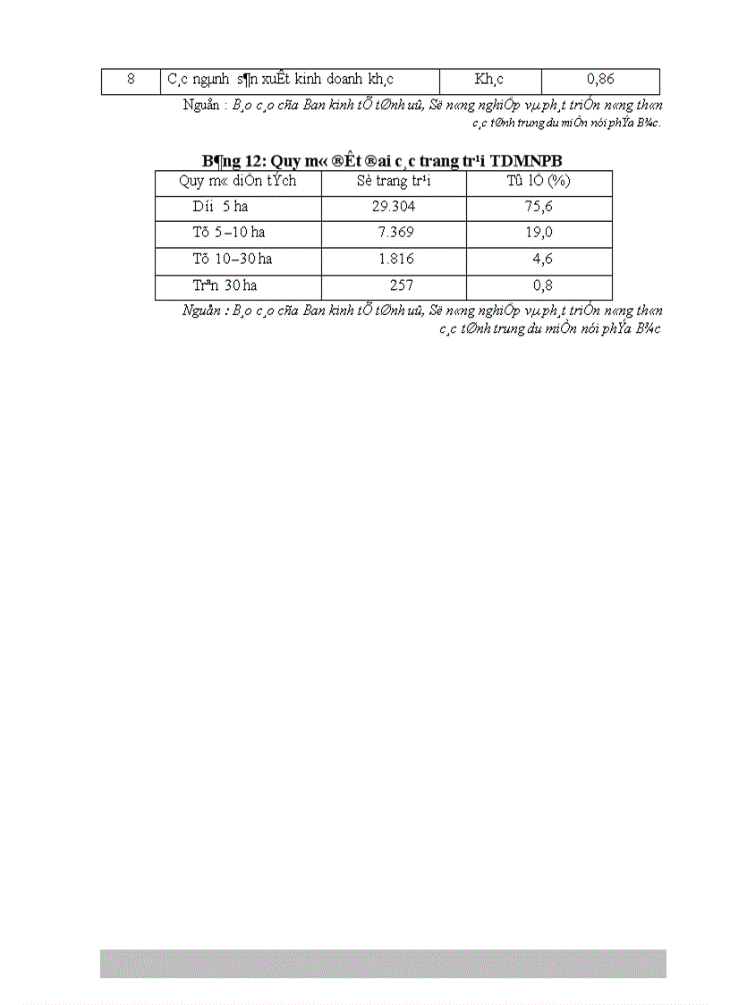 image for page Một số giải pháp chủ yếu phát triển kinh tế trang trại gia đình tỉnh Yên Bái đến năm 2005
