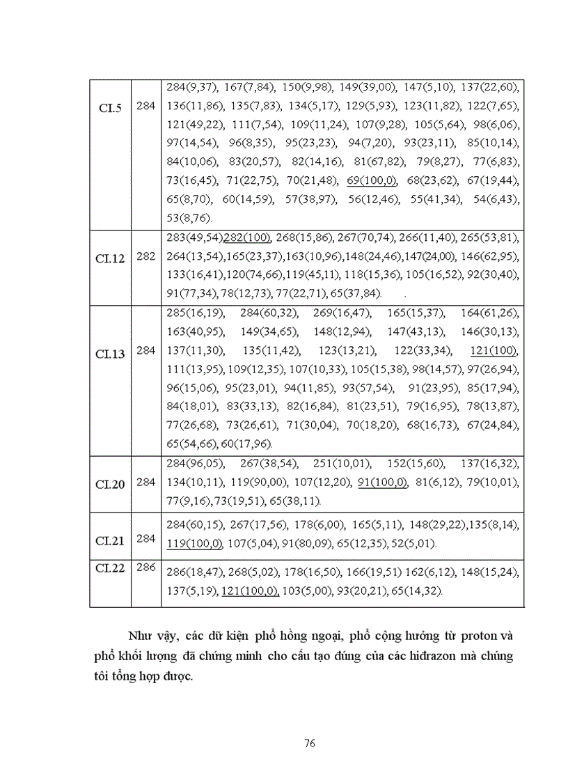 image for page Nghiên cứu mối tương quan giữa cấu trúc phân tử và khả năng ức chế ăn mòn kim loại của một số hợp chất hiđrazon