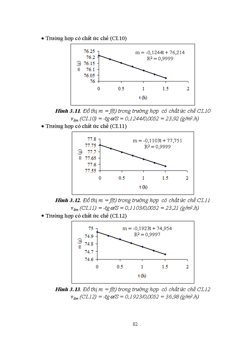 image for page Nghiên cứu mối tương quan giữa cấu trúc phân tử và khả năng ức chế ăn mòn kim loại của một số hợp chất hiđrazon