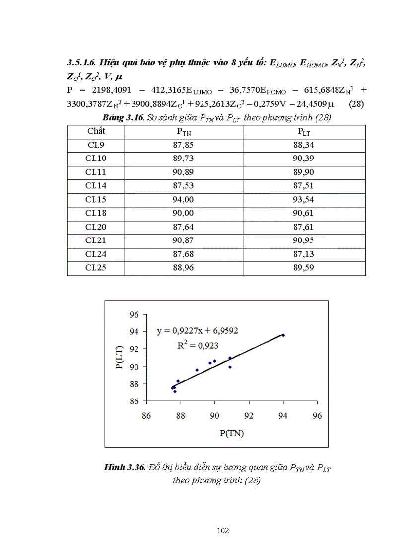 image for page Nghiên cứu mối tương quan giữa cấu trúc phân tử và khả năng ức chế ăn mòn kim loại của một số hợp chất hiđrazon