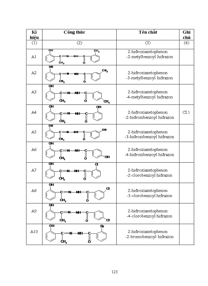 image for page Nghiên cứu mối tương quan giữa cấu trúc phân tử và khả năng ức chế ăn mòn kim loại của một số hợp chất hiđrazon