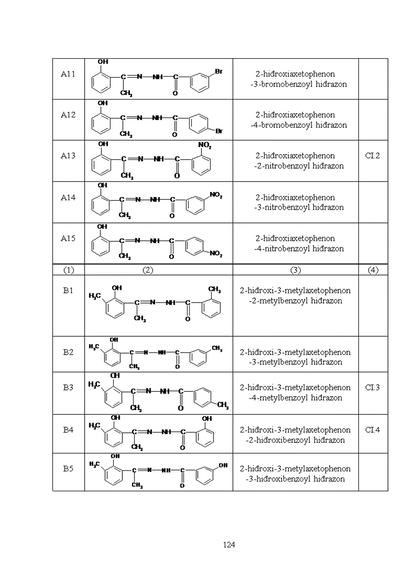 image for page Nghiên cứu mối tương quan giữa cấu trúc phân tử và khả năng ức chế ăn mòn kim loại của một số hợp chất hiđrazon
