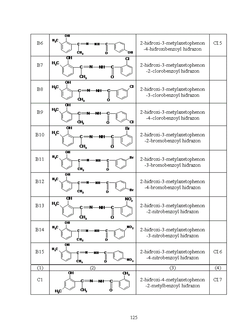 image for page Nghiên cứu mối tương quan giữa cấu trúc phân tử và khả năng ức chế ăn mòn kim loại của một số hợp chất hiđrazon