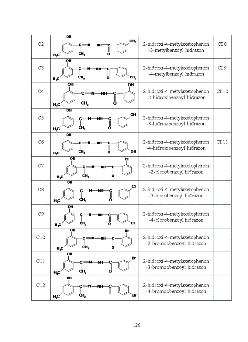 image for page Nghiên cứu mối tương quan giữa cấu trúc phân tử và khả năng ức chế ăn mòn kim loại của một số hợp chất hiđrazon
