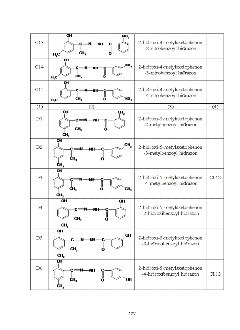 image for page Nghiên cứu mối tương quan giữa cấu trúc phân tử và khả năng ức chế ăn mòn kim loại của một số hợp chất hiđrazon