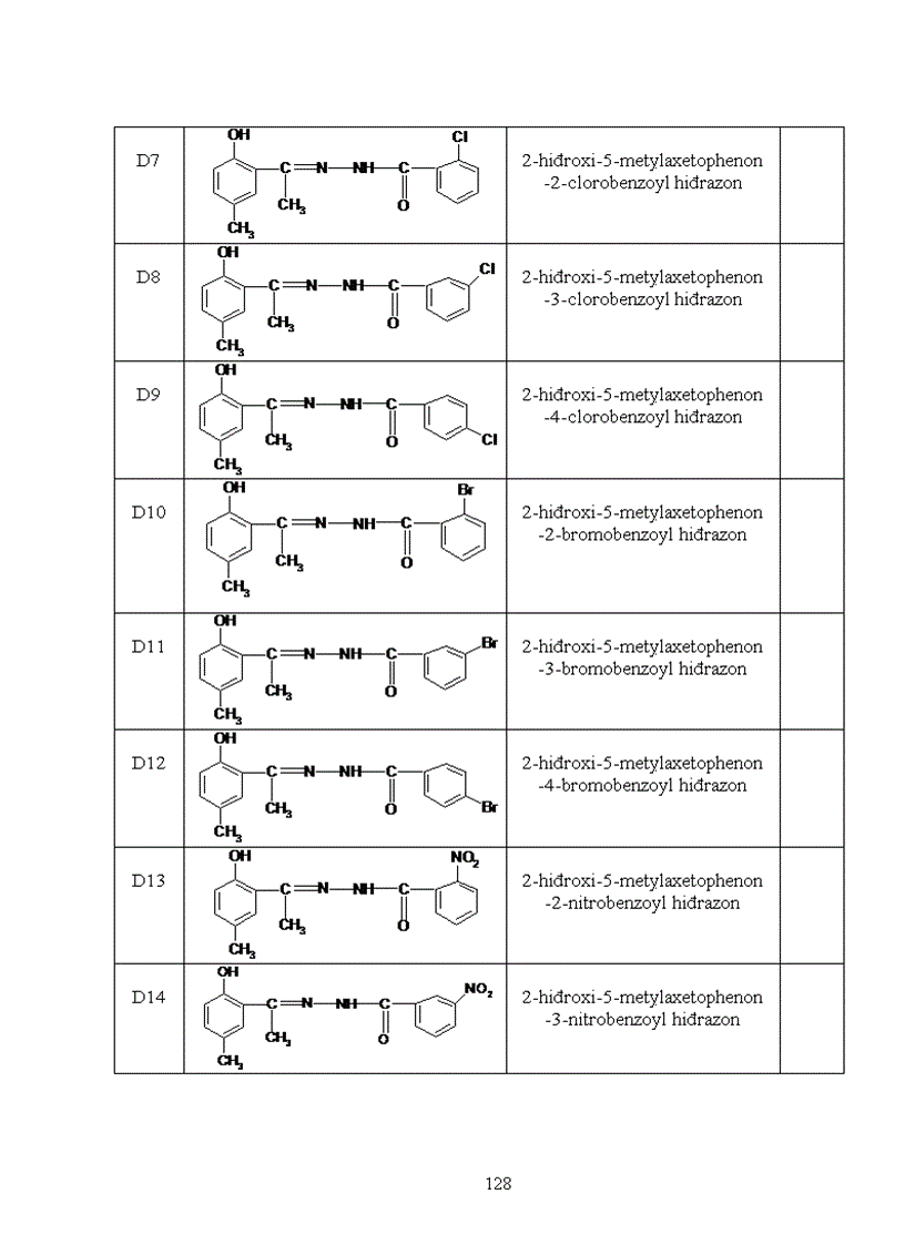 image for page Nghiên cứu mối tương quan giữa cấu trúc phân tử và khả năng ức chế ăn mòn kim loại của một số hợp chất hiđrazon