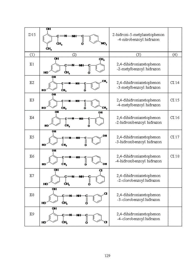 image for page Nghiên cứu mối tương quan giữa cấu trúc phân tử và khả năng ức chế ăn mòn kim loại của một số hợp chất hiđrazon