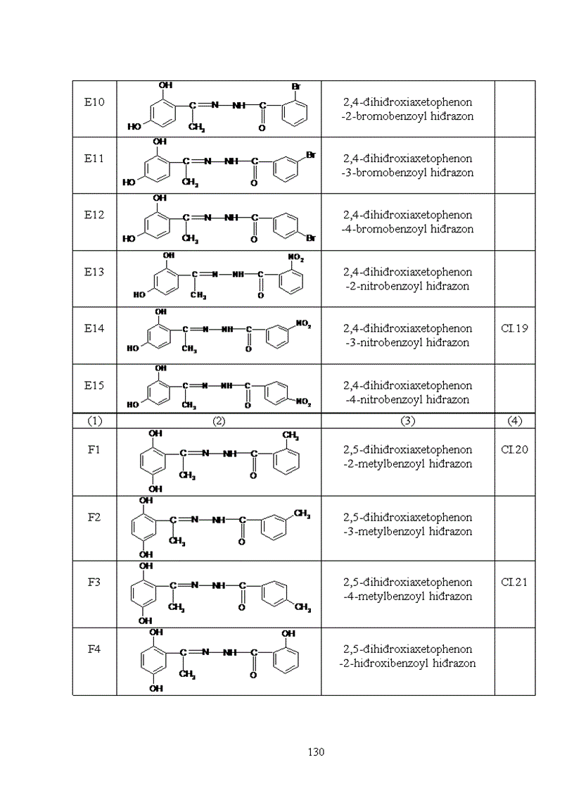 image for page Nghiên cứu mối tương quan giữa cấu trúc phân tử và khả năng ức chế ăn mòn kim loại của một số hợp chất hiđrazon