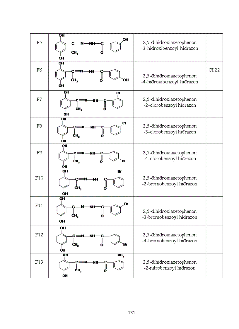 image for page Nghiên cứu mối tương quan giữa cấu trúc phân tử và khả năng ức chế ăn mòn kim loại của một số hợp chất hiđrazon