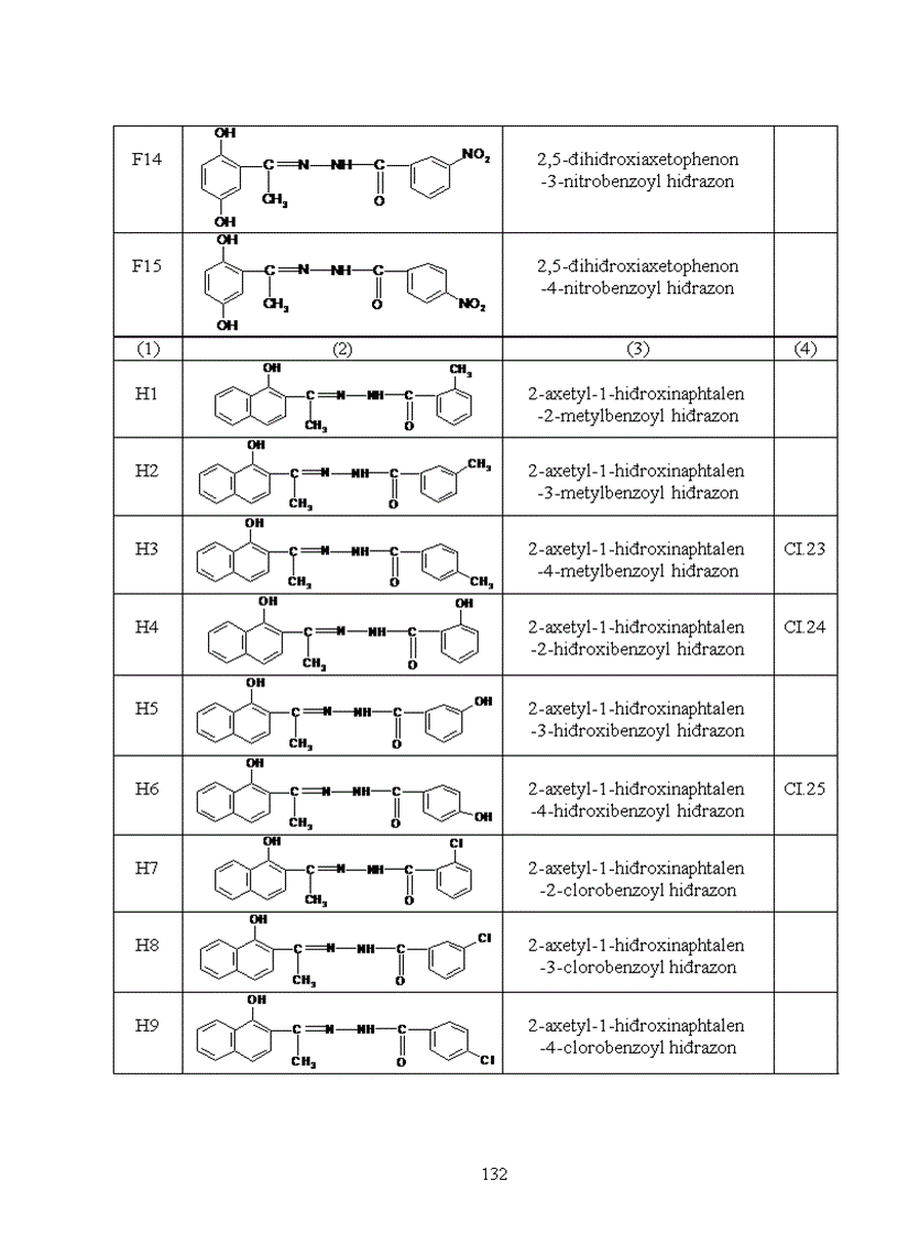 image for page Nghiên cứu mối tương quan giữa cấu trúc phân tử và khả năng ức chế ăn mòn kim loại của một số hợp chất hiđrazon