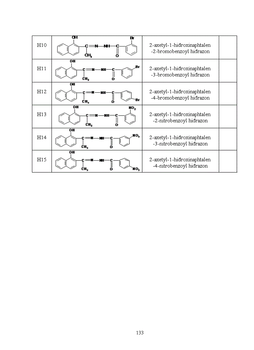 image for page Nghiên cứu mối tương quan giữa cấu trúc phân tử và khả năng ức chế ăn mòn kim loại của một số hợp chất hiđrazon