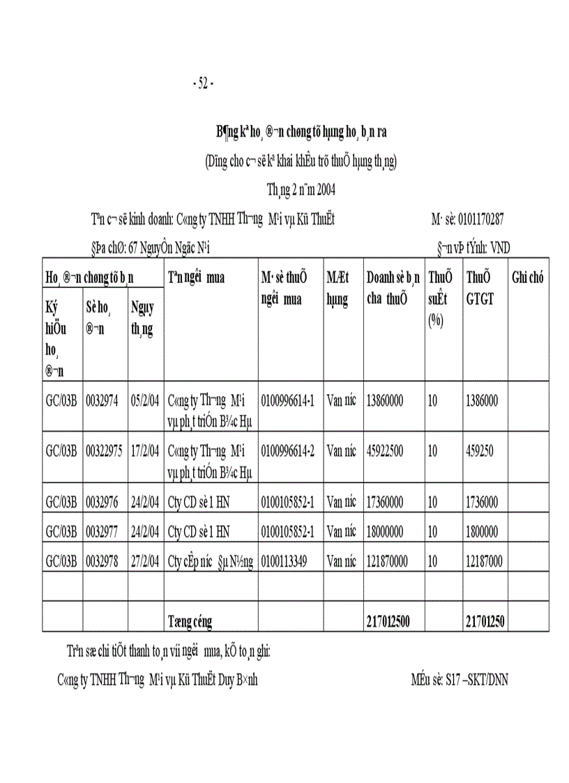 image for page Hoàn thiện hạch toán lưu chuyển hàng hoá tại công ty TNHH Thương Mại và Kỹ Thuật Duy Bình