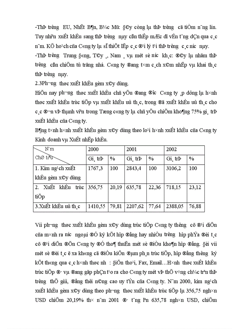 image for page Biện pháp thúc đẩy xuất khẩu mặt hàng gốm xây dựng của Công ty Kinh doanh và Xuất nhập khẩu thuộc Tổng công ty Thủy tinh và Gốm xây dựng Viglacera