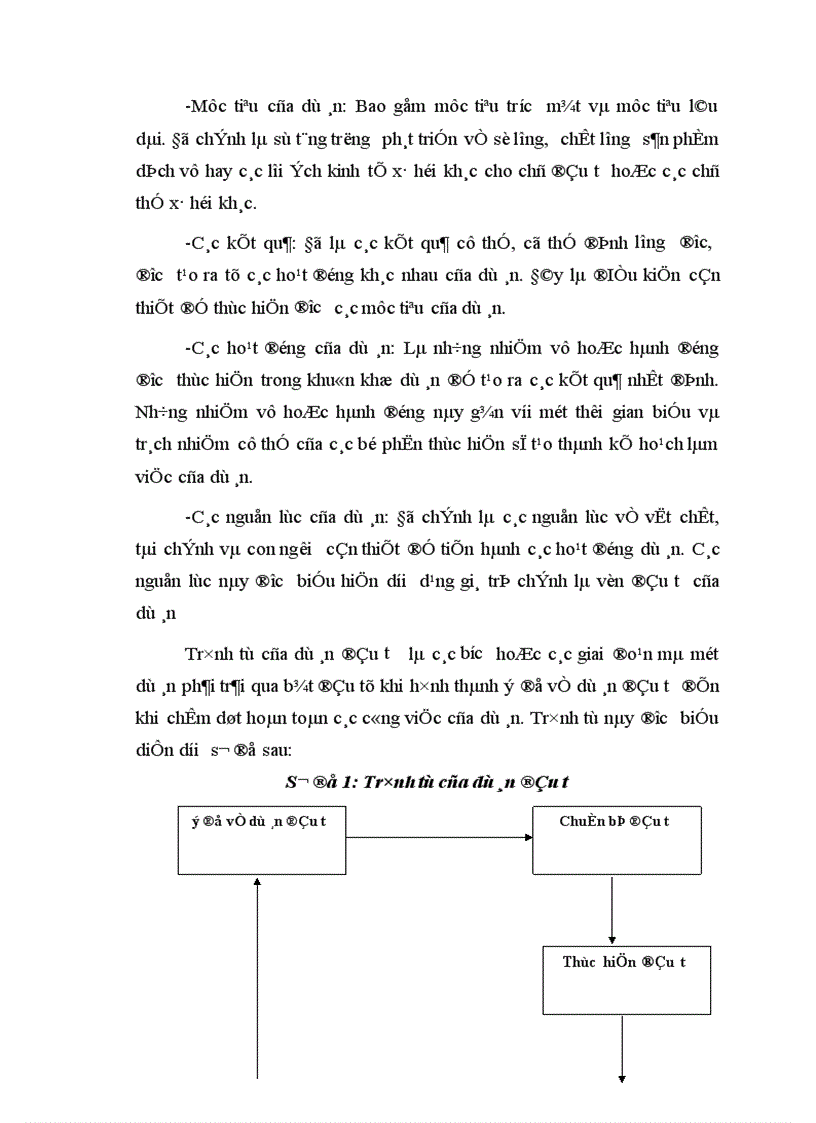 image for page Hoàn thiện quản lý vốn đầu tư Xây dựng cơ bản của Bảo hiểm xã hội Việt Nam 1