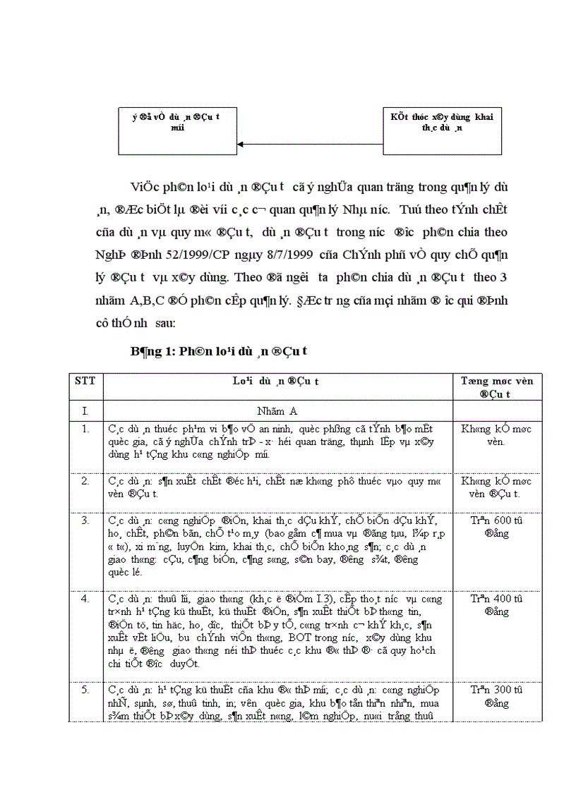 image for page Hoàn thiện quản lý vốn đầu tư Xây dựng cơ bản của Bảo hiểm xã hội Việt Nam 1