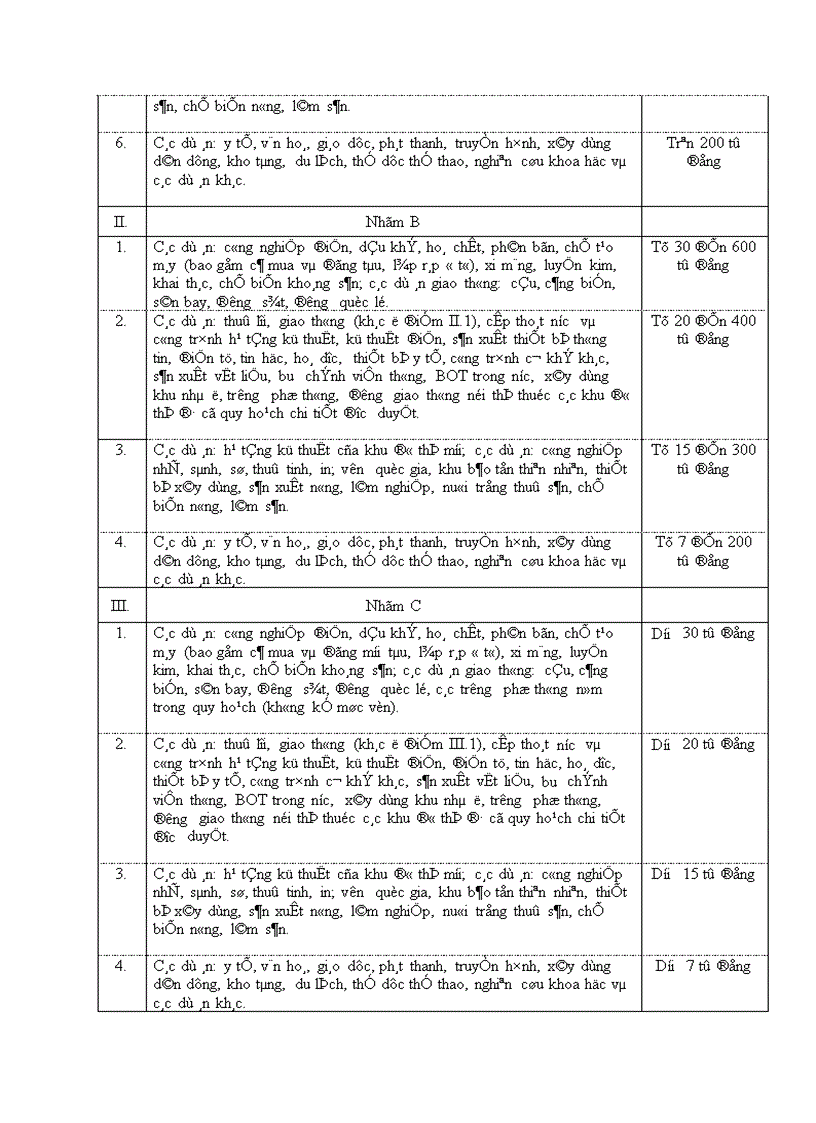 image for page Hoàn thiện quản lý vốn đầu tư Xây dựng cơ bản của Bảo hiểm xã hội Việt Nam 1