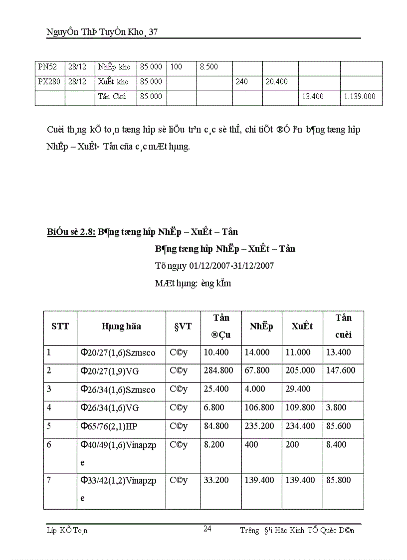 image for page Hoàn thiện công tác kế toán bán hàng và xác định kết quả bán hàng tại công ty cổ phần thép vật tư kim khí 1