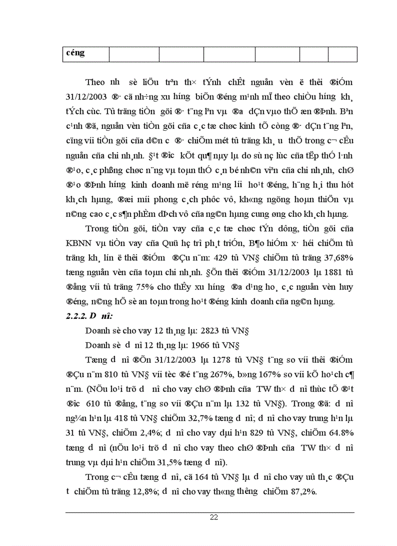 image for page Báo cáo thực tập tổng hợp của NHNo PTNT Nam Hà Nội