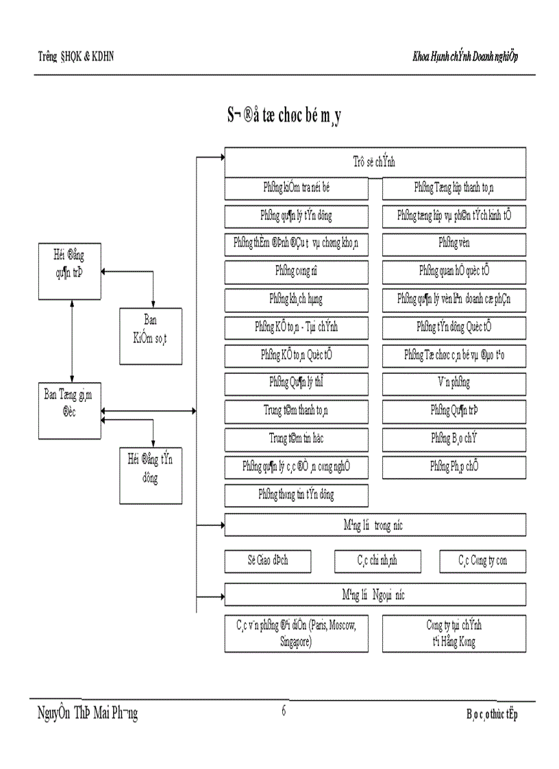 image for page Báo cáo thực tập tổng hợp của NHNo PTNT Nam Hà Nội