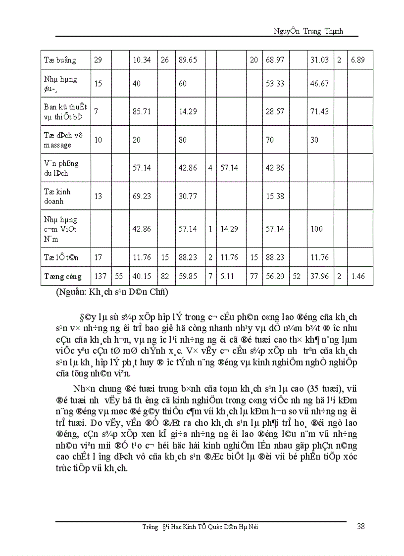 image for page hoàn thiện công tác quản lý và sử dụng nhân lực tại khách sạn Dân Chủ 1