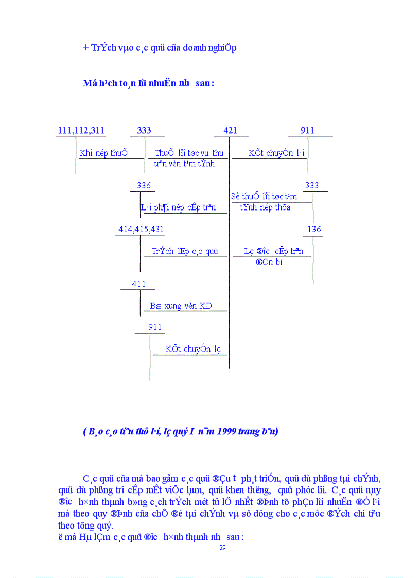 image for page Báo cáo thực tập tổng hợp của mỏ Hà lầm