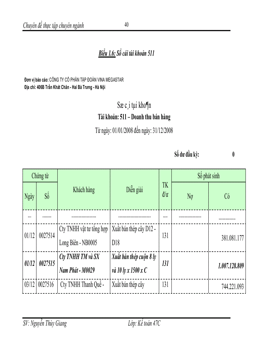 image for page Hoàn thiện kế toán tiêu thụ hàng hóa và xác định kết quả tiêu thụ hàng hóa tại Công ty cổ phần tập đoàn Vina Megastar