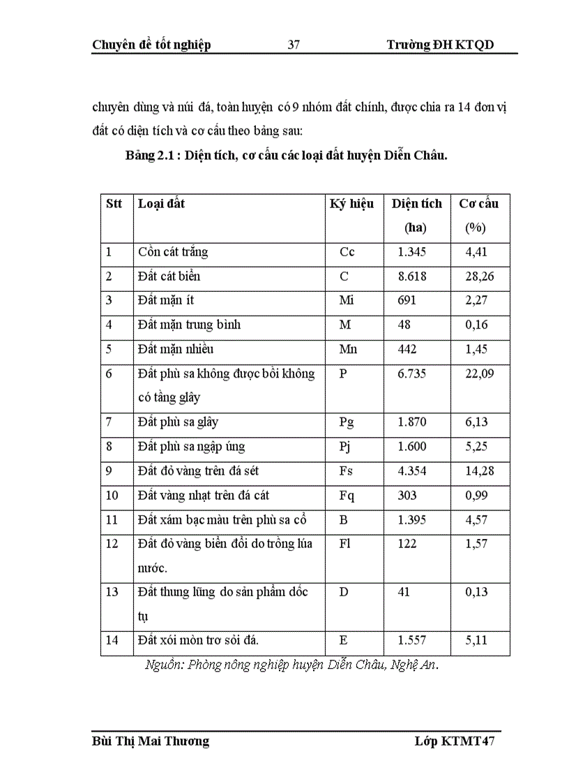 image for page Mô hình đánh giá thiệt hại kinh tế xã hội do bão và áp dụng cho trường hợp bão số 7 2008 tại huyện Diễn Châu Nghệ An