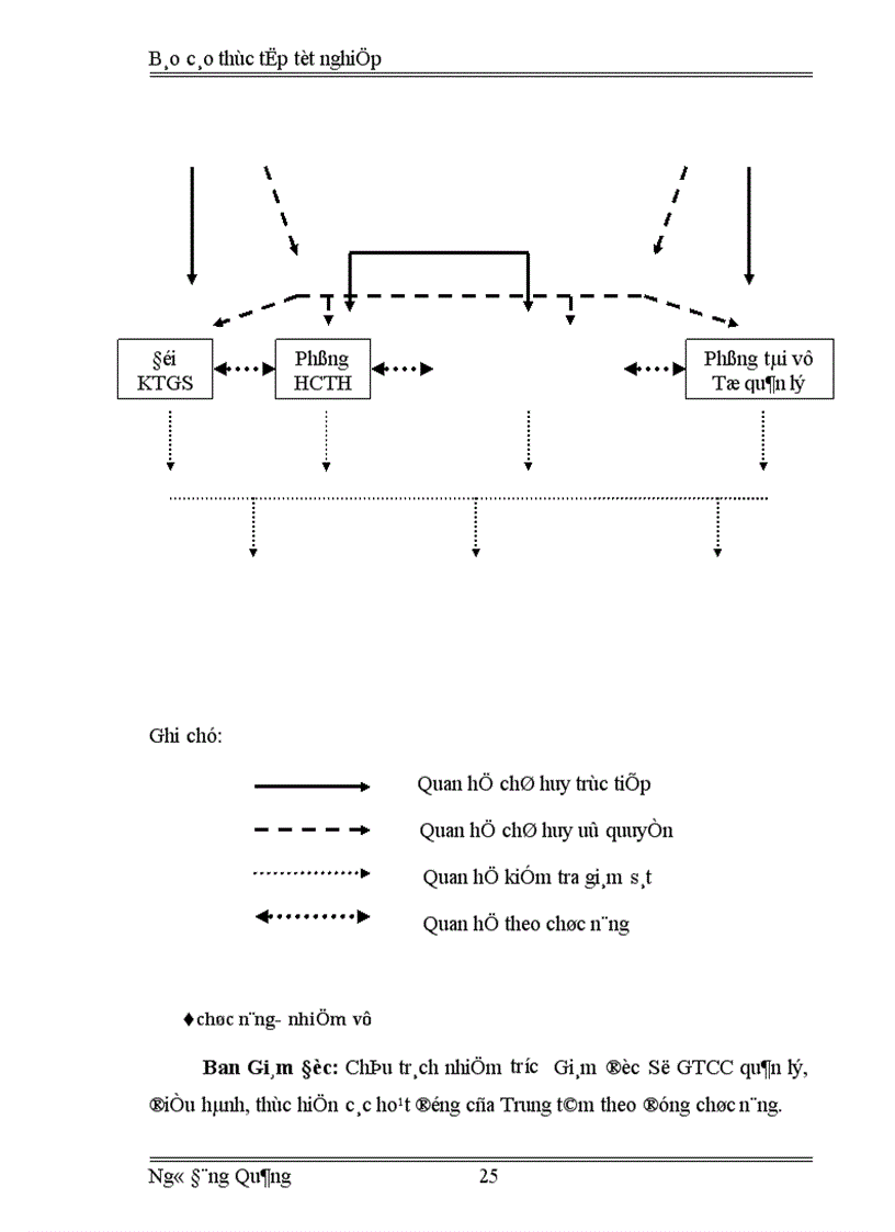 image for page Báo cáo thực tập tổng hợp của VTHKCC