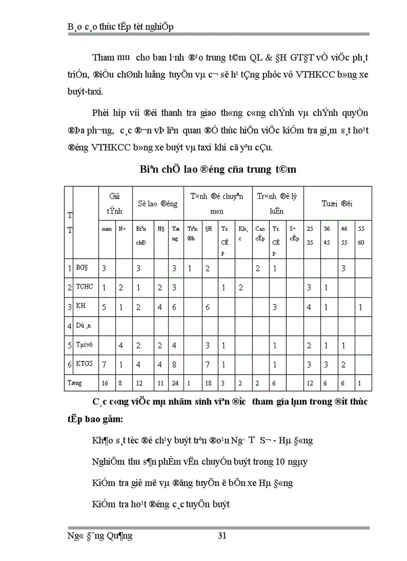 image for page Báo cáo thực tập tổng hợp của VTHKCC