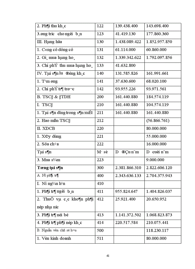 image for page Vốn lưu động và các biện pháp nâng cao hiệu quả sử dụng vốn lưu động tại Xí nghiệp Chế biến và Kinh doanh Nông thổ sản Hà Nội