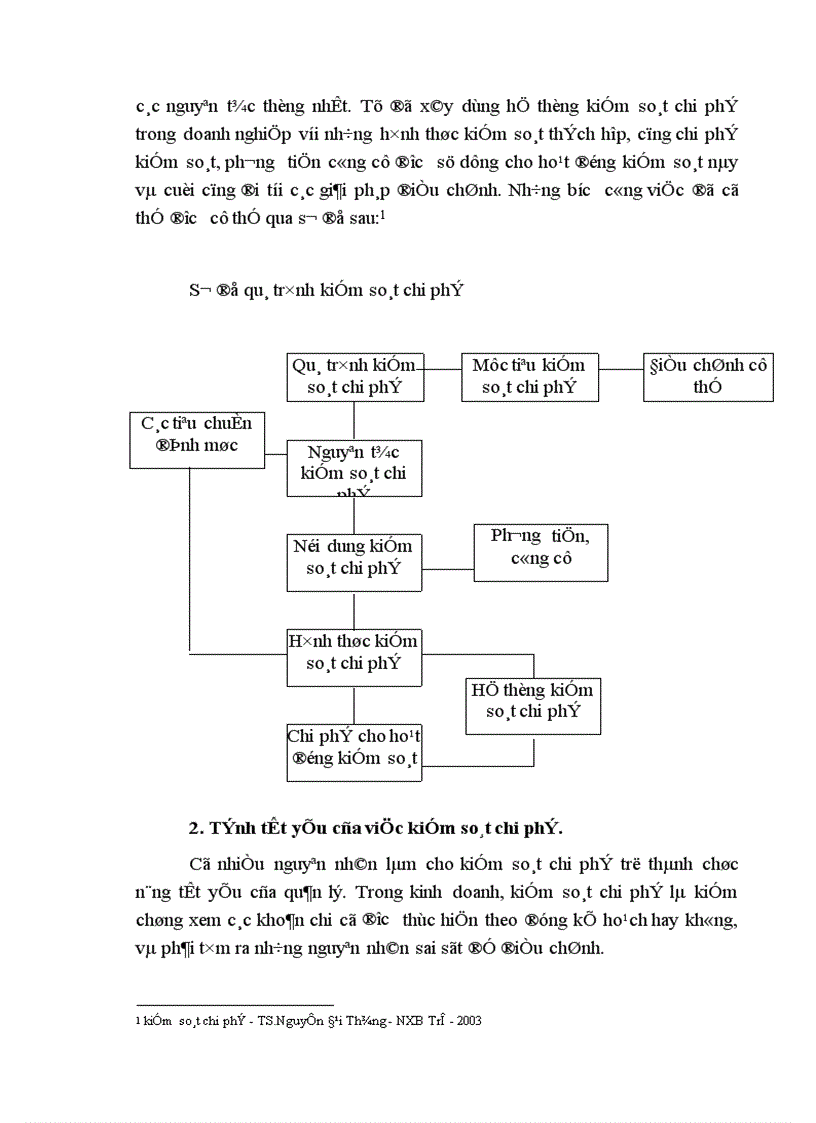 image for page Kiểm soát chi phí trong doanh nghiệp