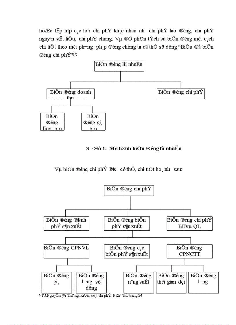 image for page Kiểm soát chi phí trong doanh nghiệp