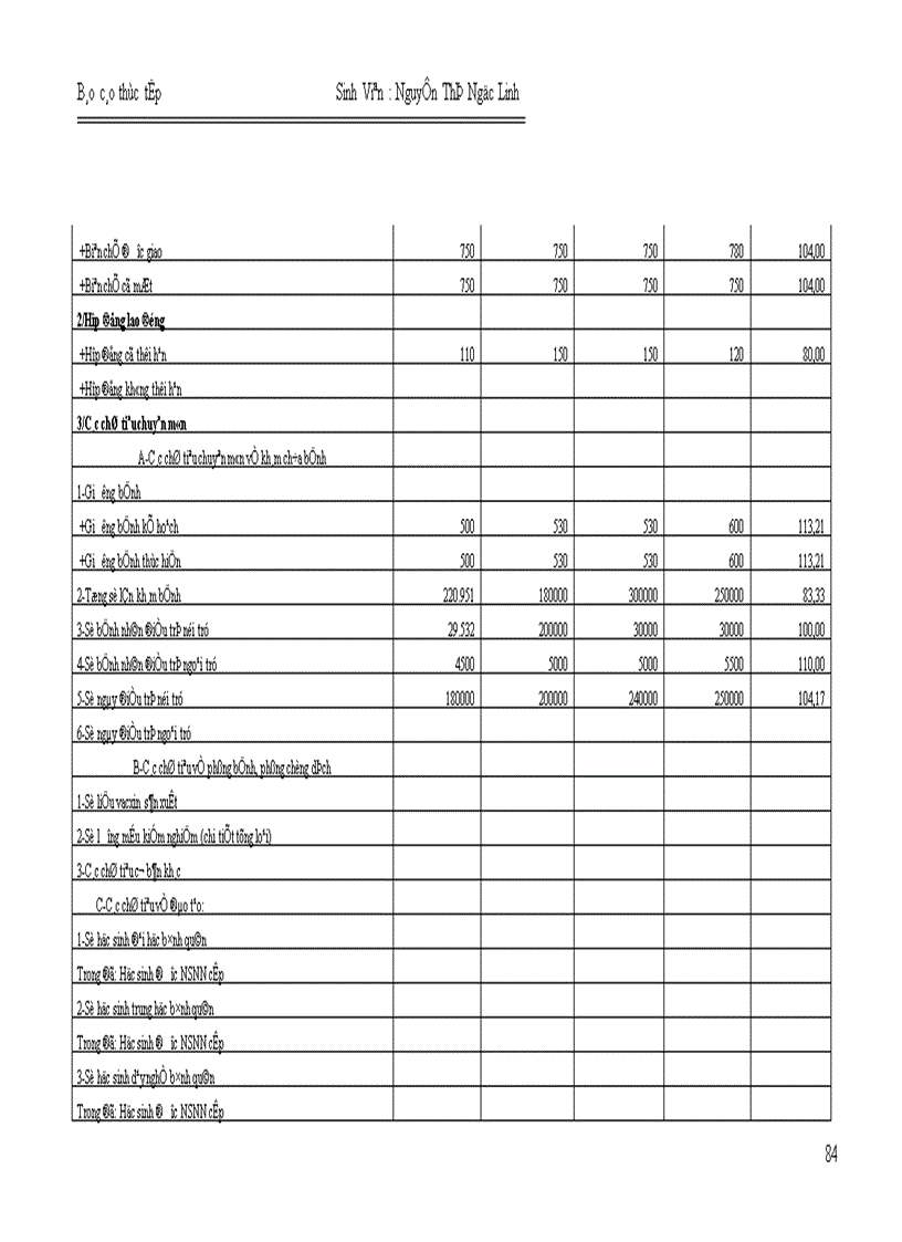 image for page Công tác tổ chức hạch toán kế toán hành chính sự nghiệp ở Bệnh viện Nhi Trung Ương