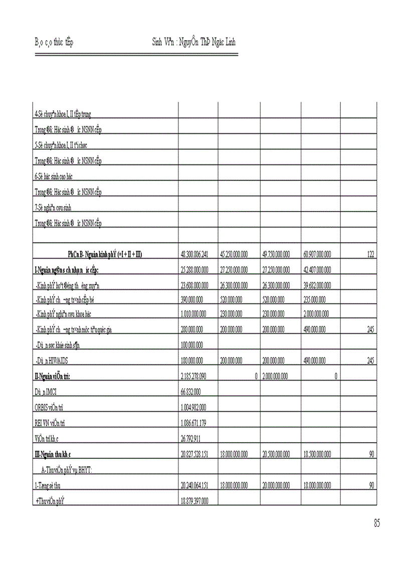 image for page Công tác tổ chức hạch toán kế toán hành chính sự nghiệp ở Bệnh viện Nhi Trung Ương