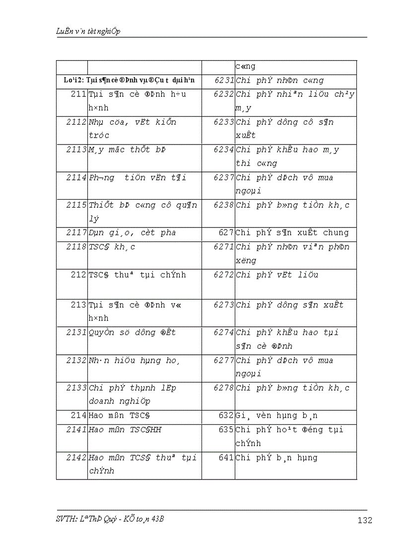 image for page Hoàn thiện hạch toán chi phí sản xuất và tính giá thành sản phẩm xây lắp tại Công ty cổ phần Xây dựng số 15 1