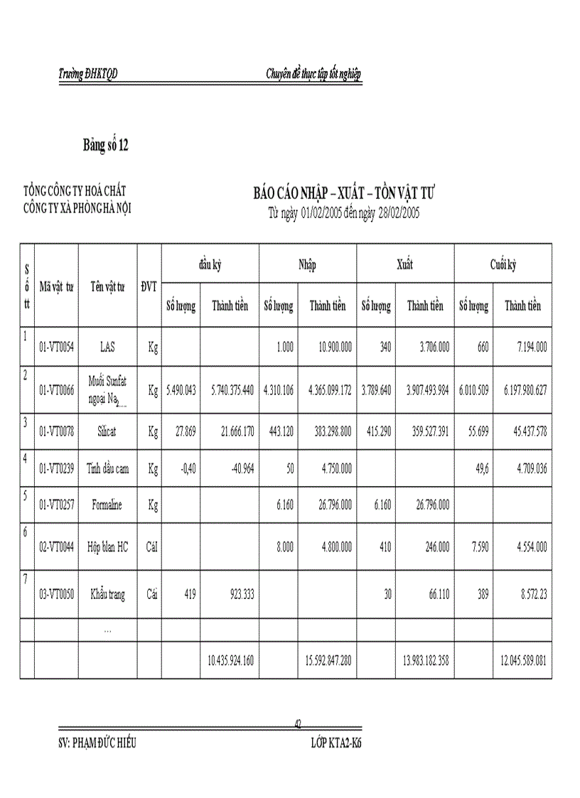 image for page Hoàn thiện công tác kế toán NVL và CCDC với việc phân tích tình hình quản lý sử dụng NVL CCDC tại công ty Cổ phần Xà phòng Hà Nội 1