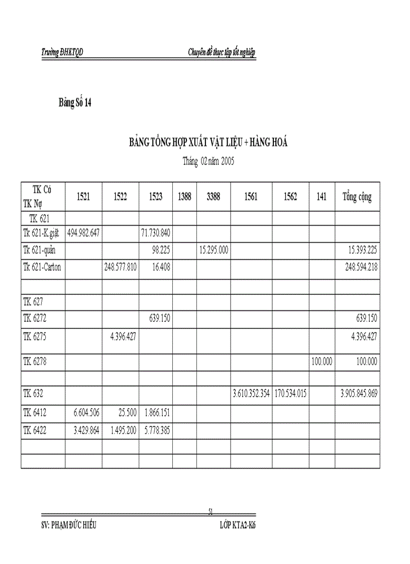 image for page Hoàn thiện công tác kế toán NVL và CCDC với việc phân tích tình hình quản lý sử dụng NVL CCDC tại công ty Cổ phần Xà phòng Hà Nội 1