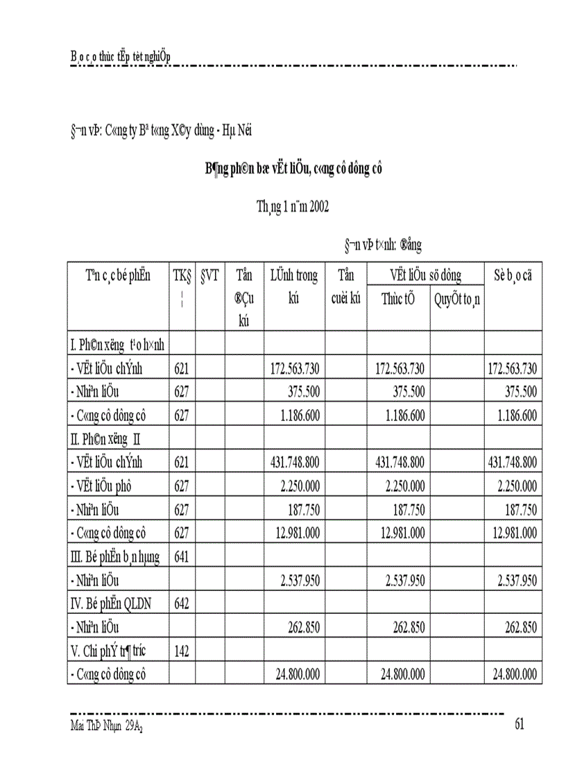 image for page Nguyên vật liệu Công cụ dụng cụ ở công ty Bê Tông xây dựng Hà Nội