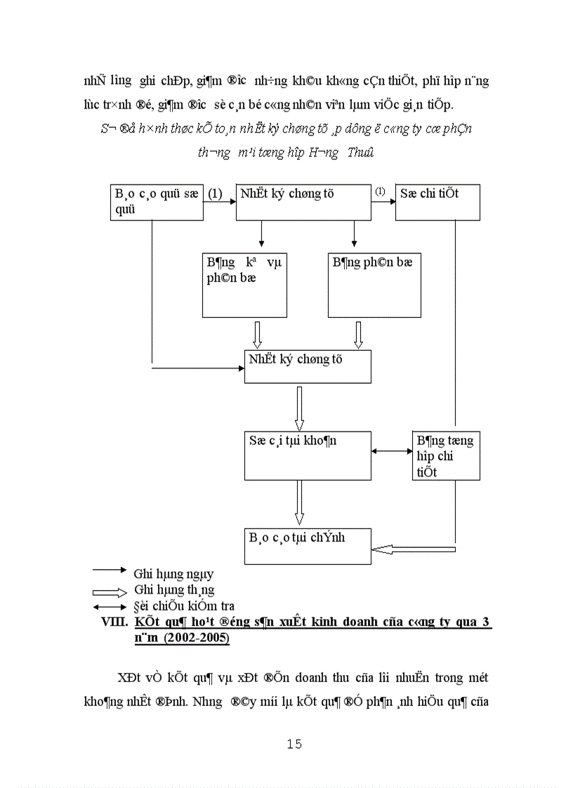 image for page Một số biện pháp góp phần nâng cao hiệu quả sử dụng vốn của Công ty cổ phần thương mại tổng hợp Hương Thuỷ