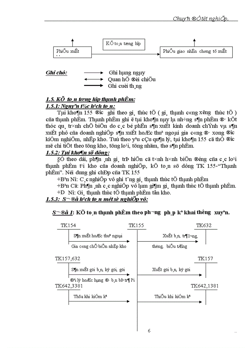 image for page Tổ chức hạch toán thành phẩm tiêu thụ thành phẩm và xác định kết quả kinh doanh tại xí nghiệp Ván Nhân Tạo