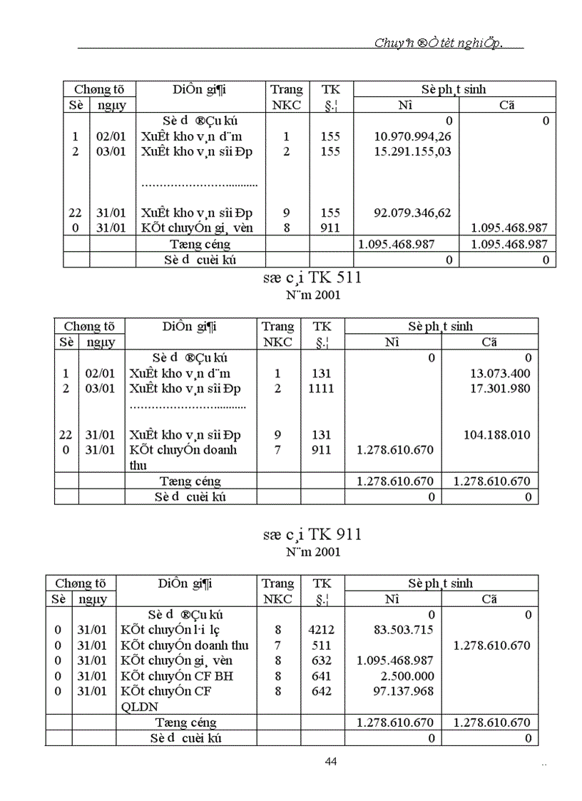 image for page Tổ chức hạch toán thành phẩm tiêu thụ thành phẩm và xác định kết quả kinh doanh tại xí nghiệp Ván Nhân Tạo