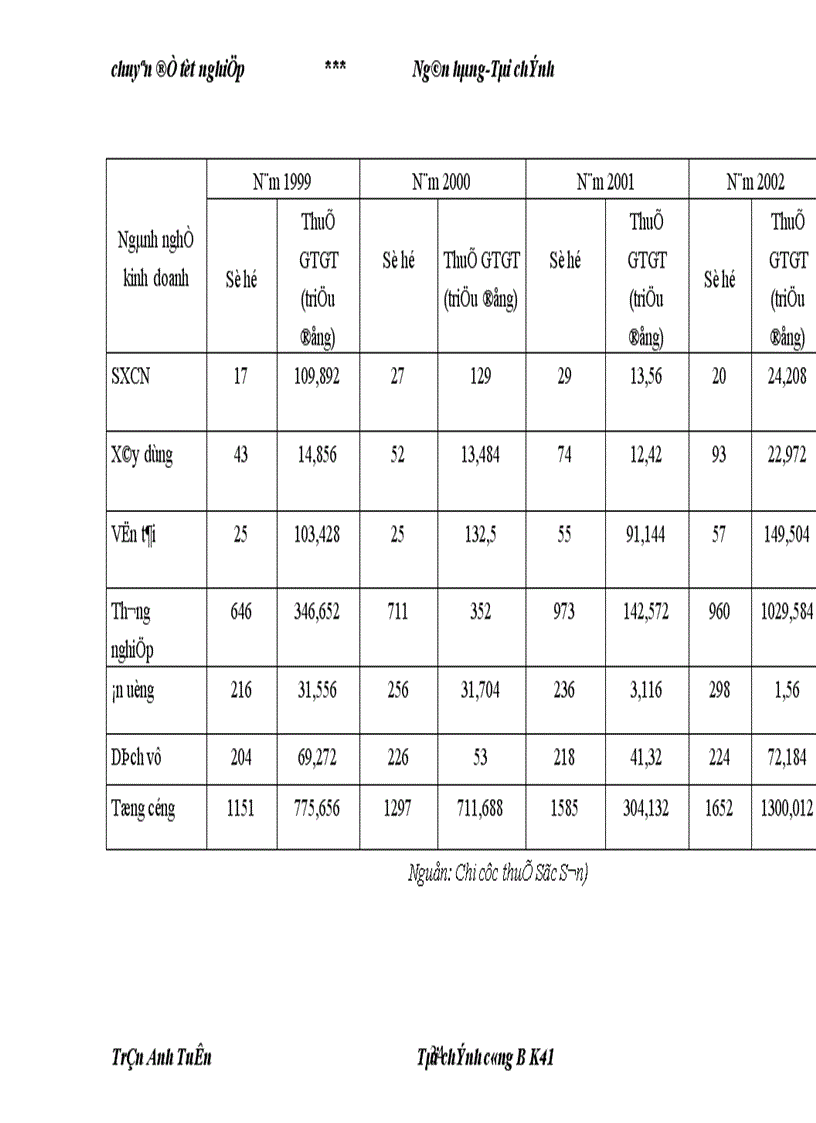 image for page Một số giải pháp nâng cao hiệu quả quản lý thu thuế GTGT khu vực ngoài quốc doanh trên địa bàn huyện Sóc Sơn 1