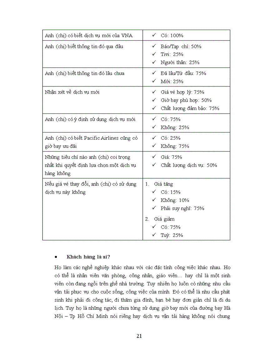 image for page Nghiên cứu thái độ của khách hàng đối với giờ bay mới của đường bay Hà Nội Tp Hồ Chí Minh do VietNam Airlines cung cấp