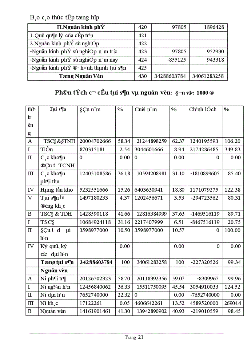 image for page Báo cáo thực tập tổng hợp của Công Ty Xây Dựng Số1 Hà Nội