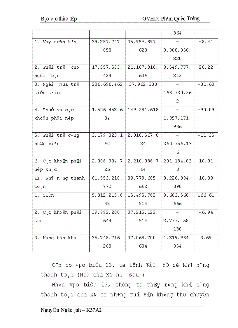 image for page Một số biện pháp nhằm nâng cao hiệu quả sử dụng vốn ở xí nghiệp Dược phẩm Trung ương II 1